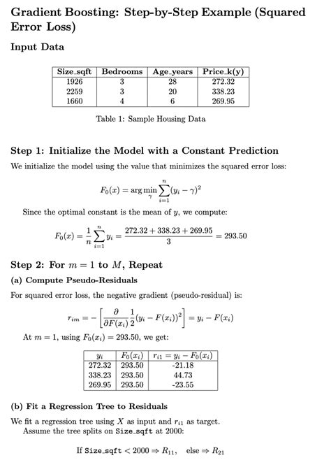 Image result for Xgboost Gradient Boosting Algorithm
