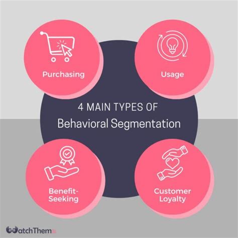 Image result for Behavioral Customer Segmentation
