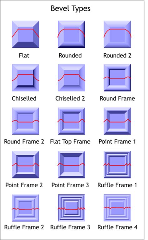 Image result for Bevel Edge Wood Chisel