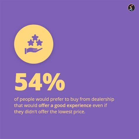 Customer Service Automotive Graph に対する画像結果