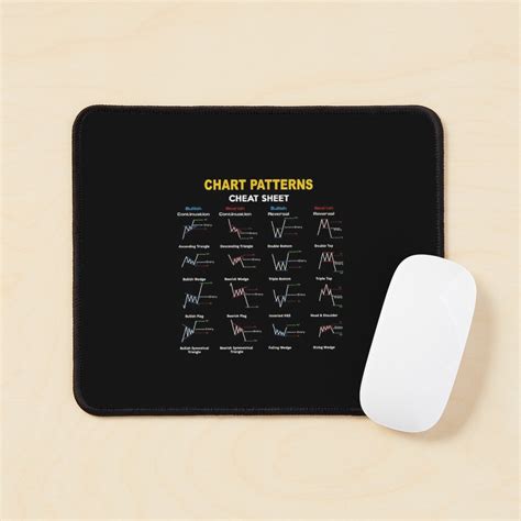 Chart Patterns Cheat Sheet Mouse Pad に対する画像結果