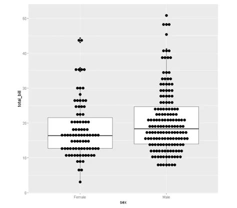 How to Add a Box On a Ggplot Visual に対する画像結果