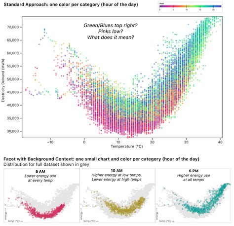Time Related Data Visualisation に対する画像結果
