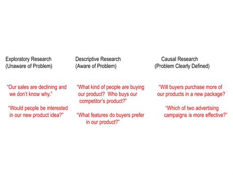 Image result for Exploratory Descriptive Research Design