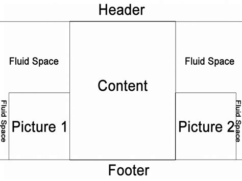 Image result for HTML. Left Right Layout
