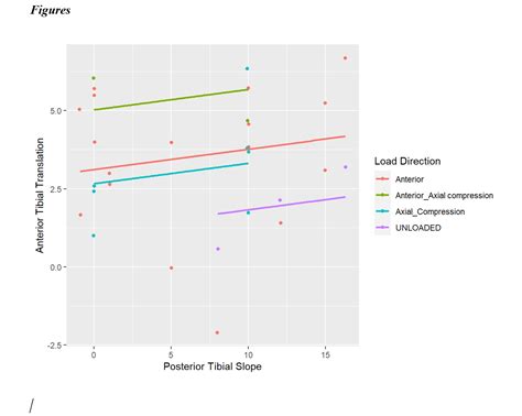Parallel Regression Lines എന്നതിനുള്ള ഇമേജ് ഫലം