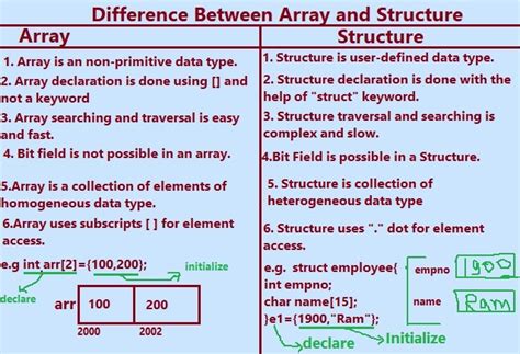 Image result for Difference Between Function and Array
