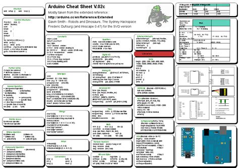 Toradh íomhá ar Arduino Code Cheat Sheet