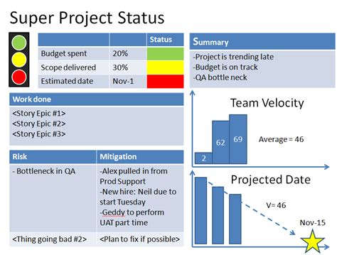 Toradh íomhá ar Agile Value Stream and Progress Status Example