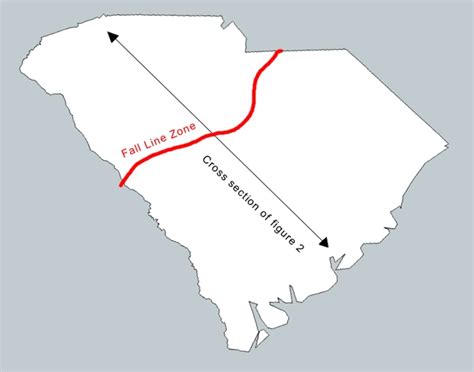 Image result for What Is Fall-Line