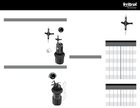 Toradh íomhá ar Irritrol User Manual