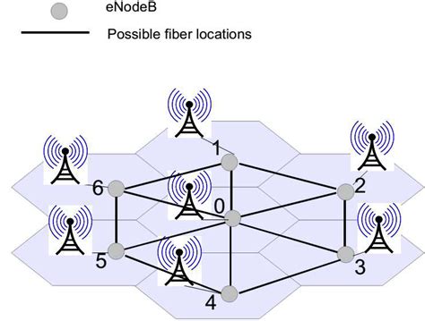 Image result for LTE Network Topology Diagram