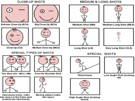 Image result for Open Frame Camera Angle