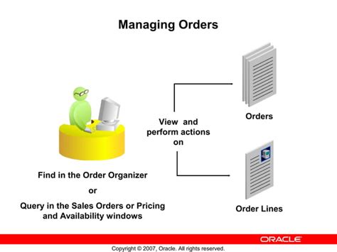 Image result for Oracle Order Management