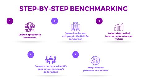 Image result for Benchmarking Types