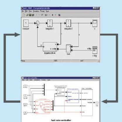 Image result for Simulink Tool Box