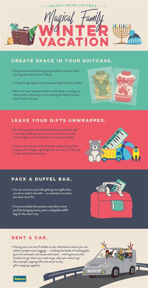 Image result for Holiday Packing Tips
