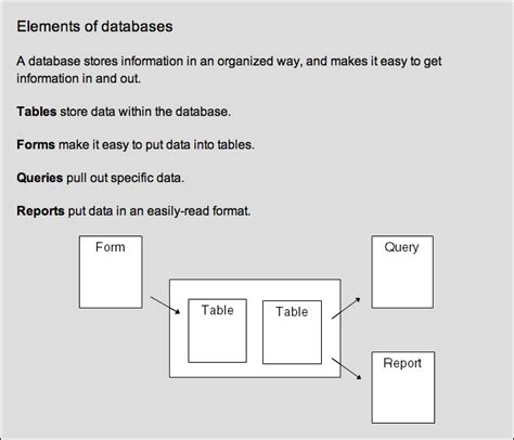 Image result for Basic Database Table Content
