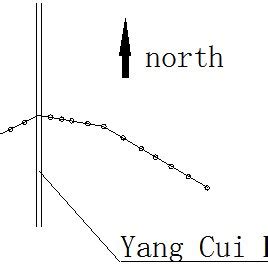 Toradh íomhá ar Pattern of Distribution Test