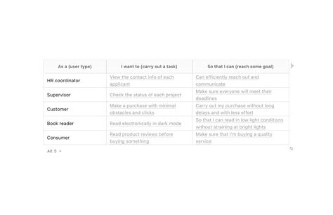 Toradh íomhá ar User Table