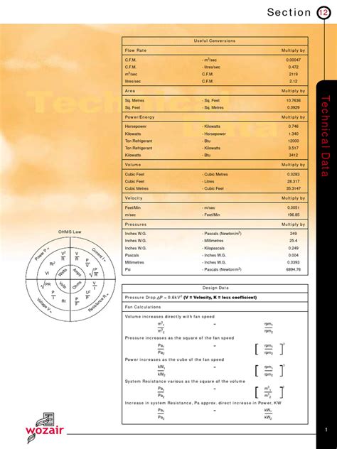 Image result for Pascal Conversion Chart