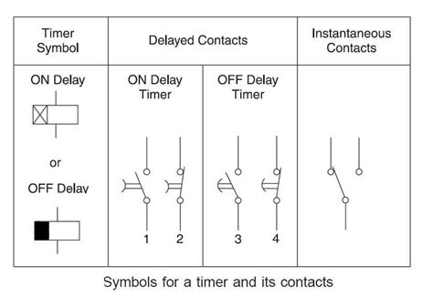 Image result for Control Design Schematic Icon