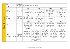 Afbeeldingsresultaten voor Sounds Write Initial Code Sequence