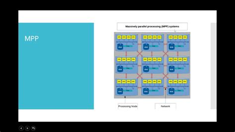 Toradh íomhá ar Massively Parallel Processing