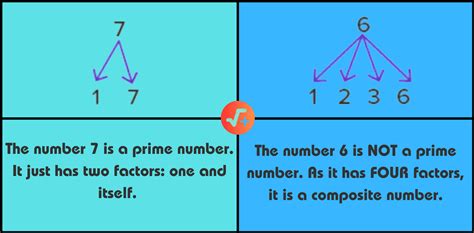 Image result for prime numbers examples