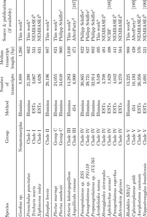 Image result for Comparative Transcriptome Assembly Between Two Species