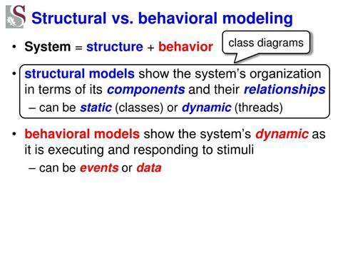 Afbeeldingsresultaten voor Structural Behavior Drawing