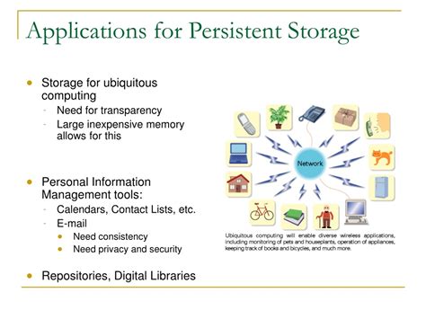 Core OS Persistent Storage に対する画像結果