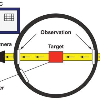 Toradh íomhá ar Shadowgraph Drawing