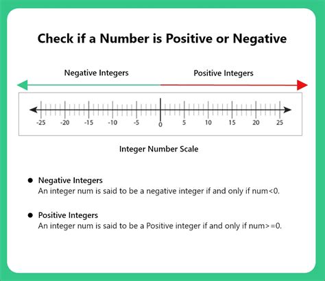 Short Algorithm to Determine If Number Positive or Negative に対する画像結果