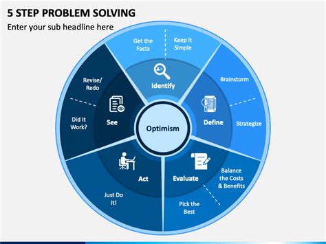 Image result for 5 Step Leadership Problem Solving Model