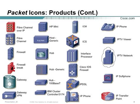 Serial Circuit to Packet Icon に対する画像結果