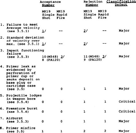 Toradh íomhá ar Defect Classification Inspection