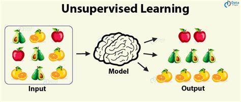Types of Unsupervised Learning Algorithms に対する画像結果