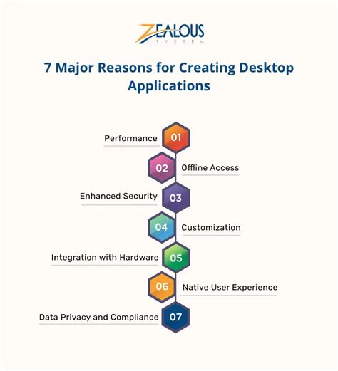 Creating an App for PC On Windows に対する画像結果