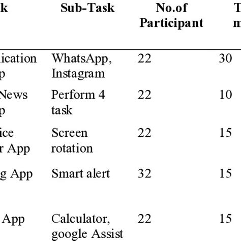 Image result for Group Research Task