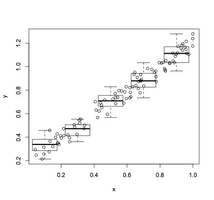 Image result for MATLAB Scatter Box Plot