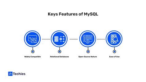 Image result for MySQL Key Topics