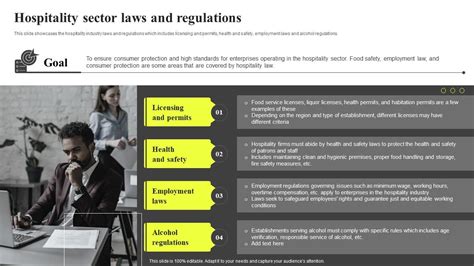 Image result for OSHA Regulations in Hospitality