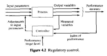 Image result for Difference Between Continuous and Discrete Control
