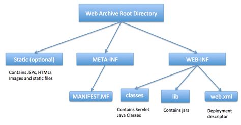 Toradh íomhá ar How to Make Application Java