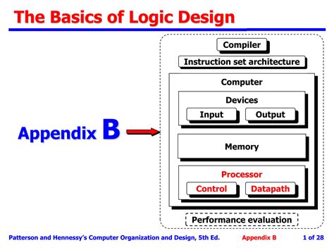 Image result for Logic and Design of Computer Programs