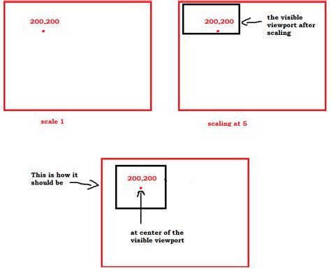 How Big Is Java Canvas に対する画像結果