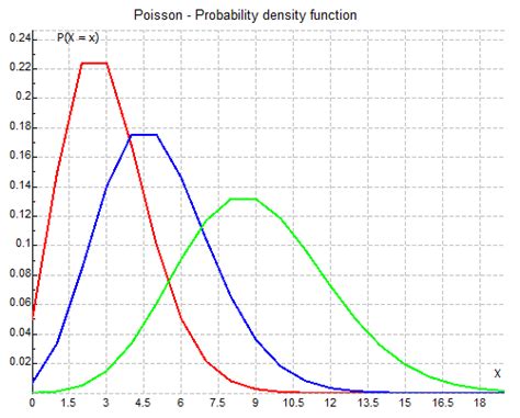 Afbeeldingsresultaten voor Download Poisson Distribution