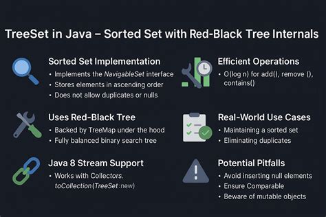 Image result for Red Black Tree in Java