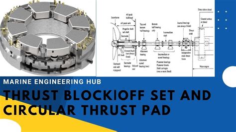 Thrust Block に対する画像結果